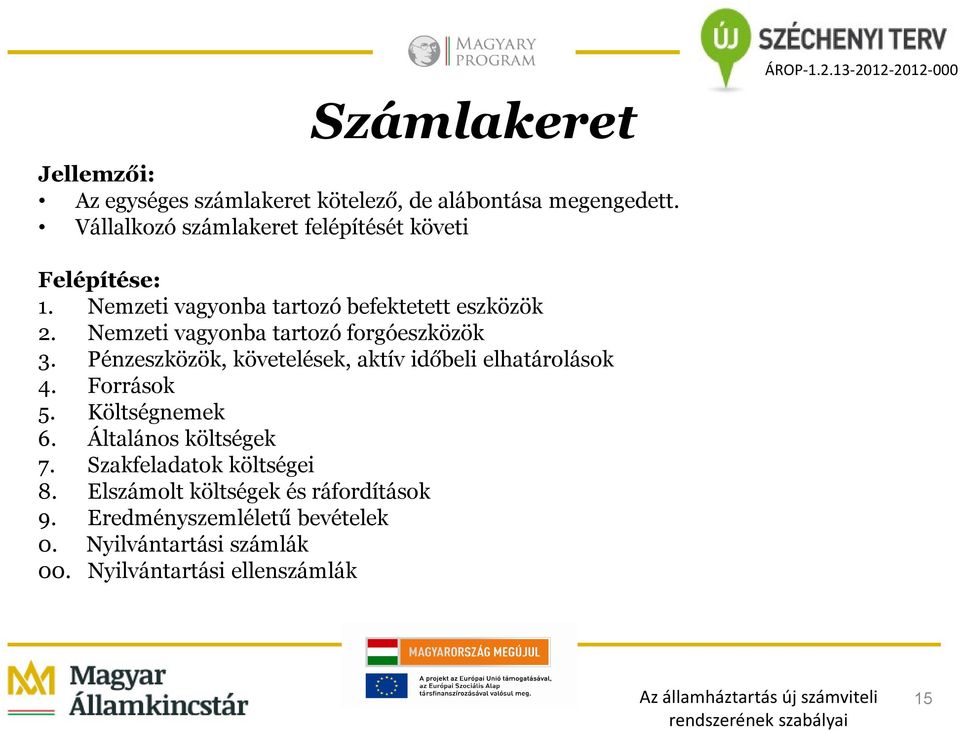 Nemzeti vagyonba tartozó forgóeszközök 3. Pénzeszközök, követelések, aktív időbeli elhatárolások 4. Források 5.