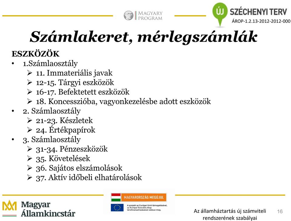 Koncesszióba, vagyonkezelésbe adott eszközök 2. Számlaosztály 21-23. Készletek 24.