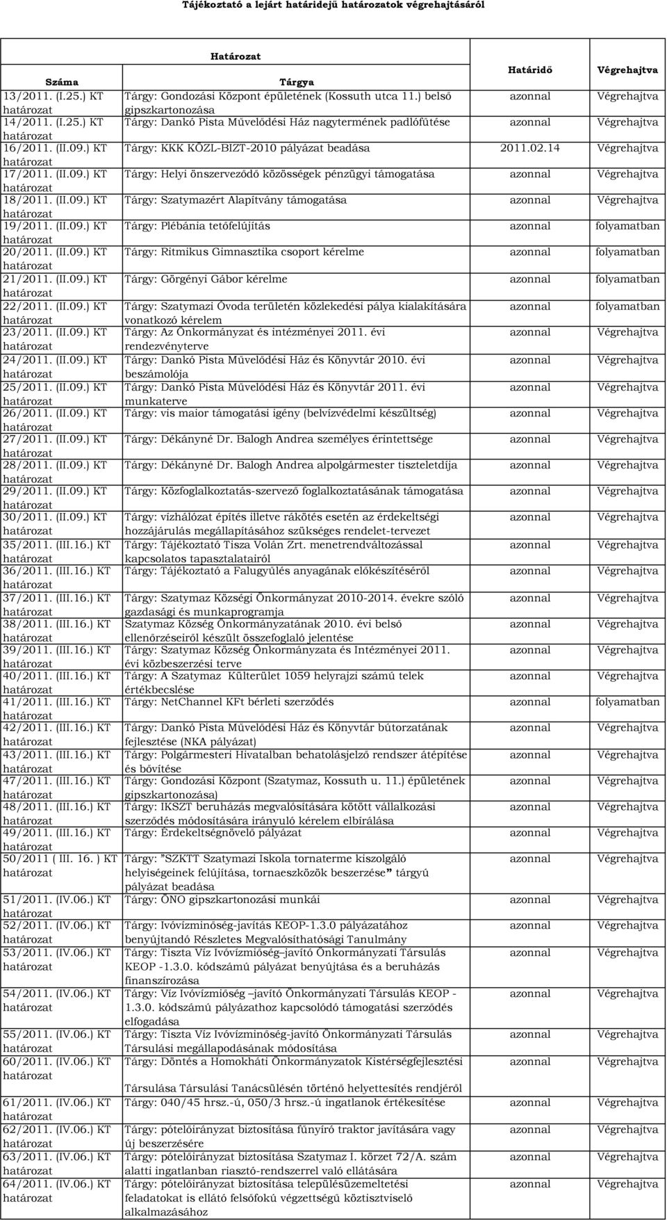 (II.09.) KT határozat 26/2011. (II.09.) KT határozat 27/2011. (II.09.) KT határozat 28/2011. (II.09.) KT határozat 29/2011. (II.09.) KT határozat 30/2011. (II.09.) KT határozat 35/2011. (III.16.