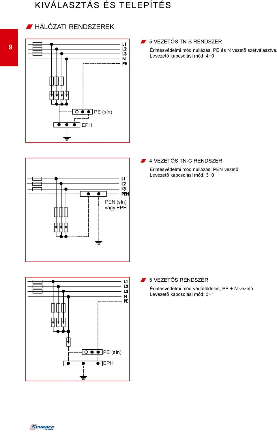 Levezetõ kapcsolási mód: +0 VEZETÕS TN-C RENDSZER Érintésvédelmi mód nullázás, PEN