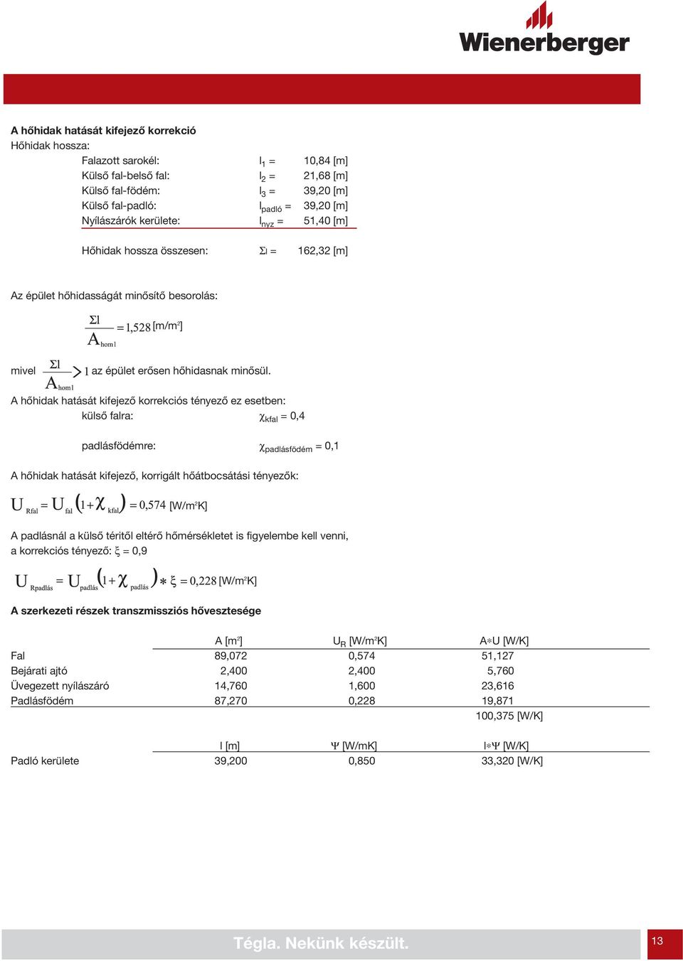 A hőhidak hatását kifejező korrekciós tényező ez esetben: külső falra: χ kfal = 0,4 padlásfödémre: χ padlásfödém = 0,1 A hőhidak hatását kifejező, korrigált hőátbocsátási tényezők: [W/m 2 K] A