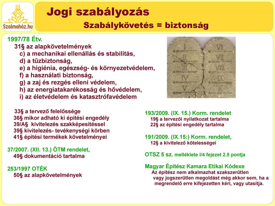 energiatakarékosság és hővédelem, i) az életvédelem és katasztrófavédelem 33 a tervező felelőssége 36 mikor adható ki építési engedély 39/A kivitelezés szakképesítéssel 39 kivitelezés- tevékenységi