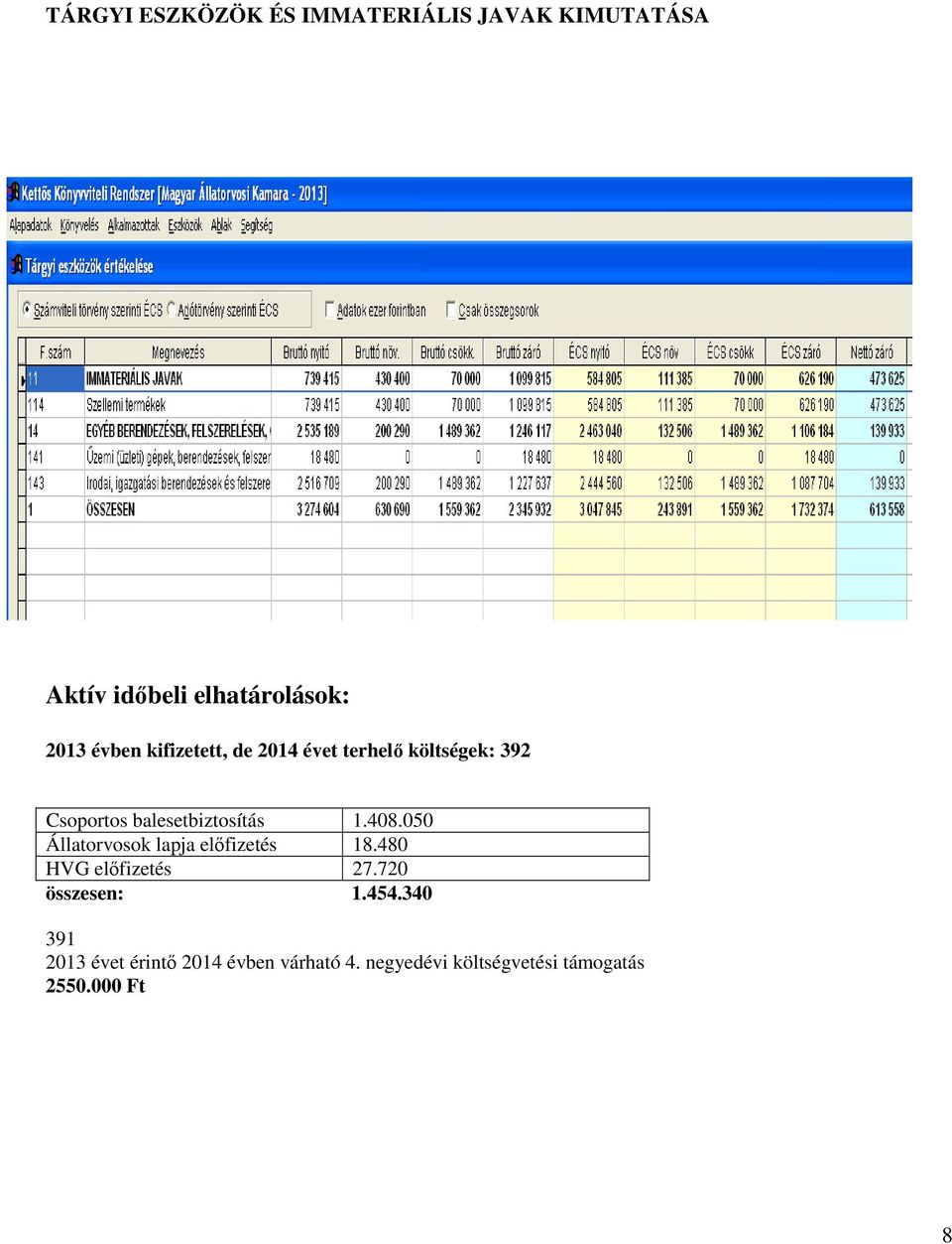 408.050 Állatorvosok lapja előfizetés 18.480 HVG előfizetés 27.720 összesen: 1.454.