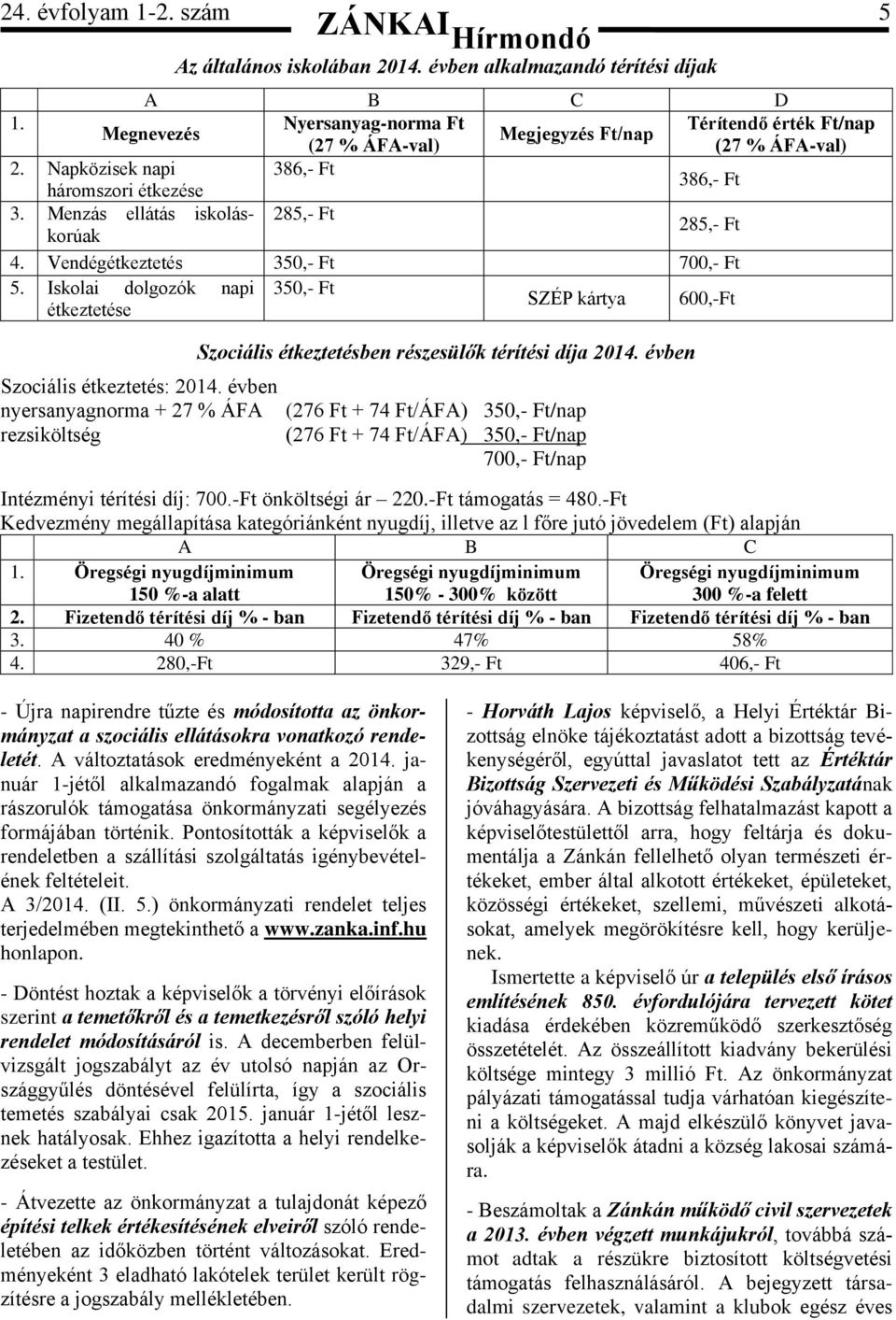 Menzás ellátás iskoláskorúak 285,- Ft 285,- Ft 4. Vendégétkeztetés 350,- Ft 700,- Ft 5.