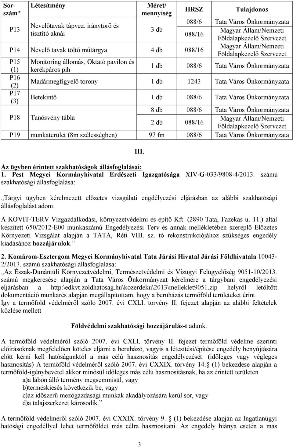 Madármegfigyelő torony 1 db 1243 Tata Város Önkormányzata P17 (3) Betekintő 1 db 088/6 Tata Város Önkormányzata 8 db 088/6 Tata Város Önkormányzata P18 Tanösvény tábla 2 db 088/16 P19 munkaterület