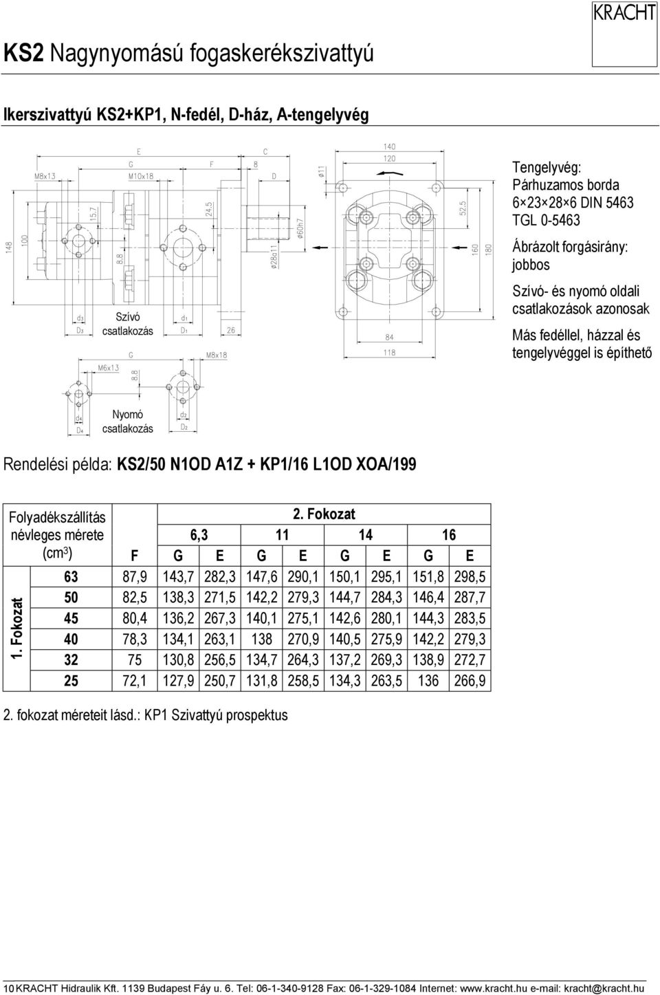 Fokozat névleges mérete 6,3 11 14 16 (cm 3 ) F G E G E G E G E 63 87,9 143,7 282,3 147,6 290,1 150,1 295,1 151,8 298,5 50 82,5 138,3 271,5 142,2 279,3 144,7 284,3 146,4 287,7 45 80,4 136,2 267,3