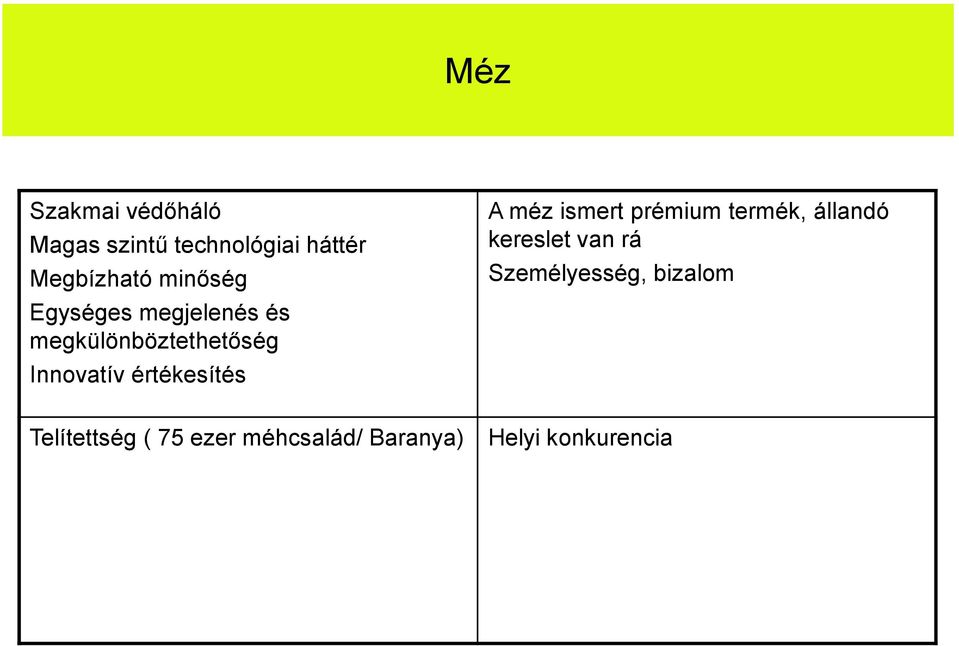 értékesítés A méz ismert prémium termék, állandó kereslet van rá