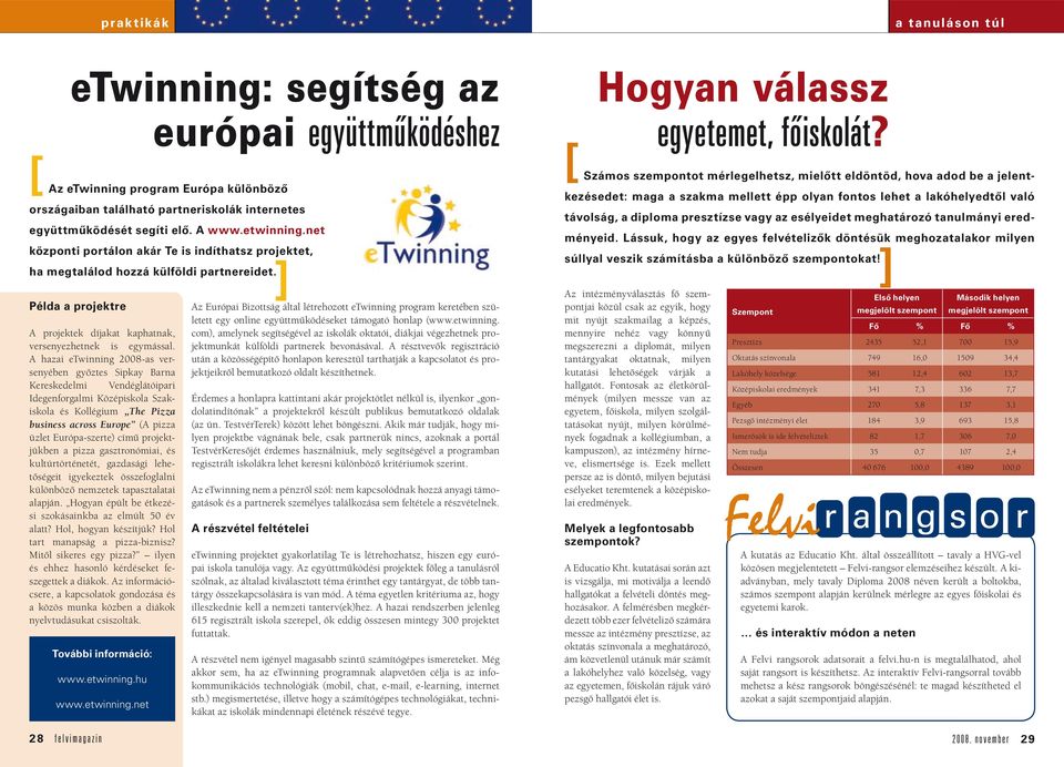 A hazai etwinning 2008-as versenyében győztes Sipkay Barna Kereskedelmi Vendéglátóipari Idegenforgalmi Középiskola Szakiskola és Kollégium The Pizza business across Europe (A pizza üzlet