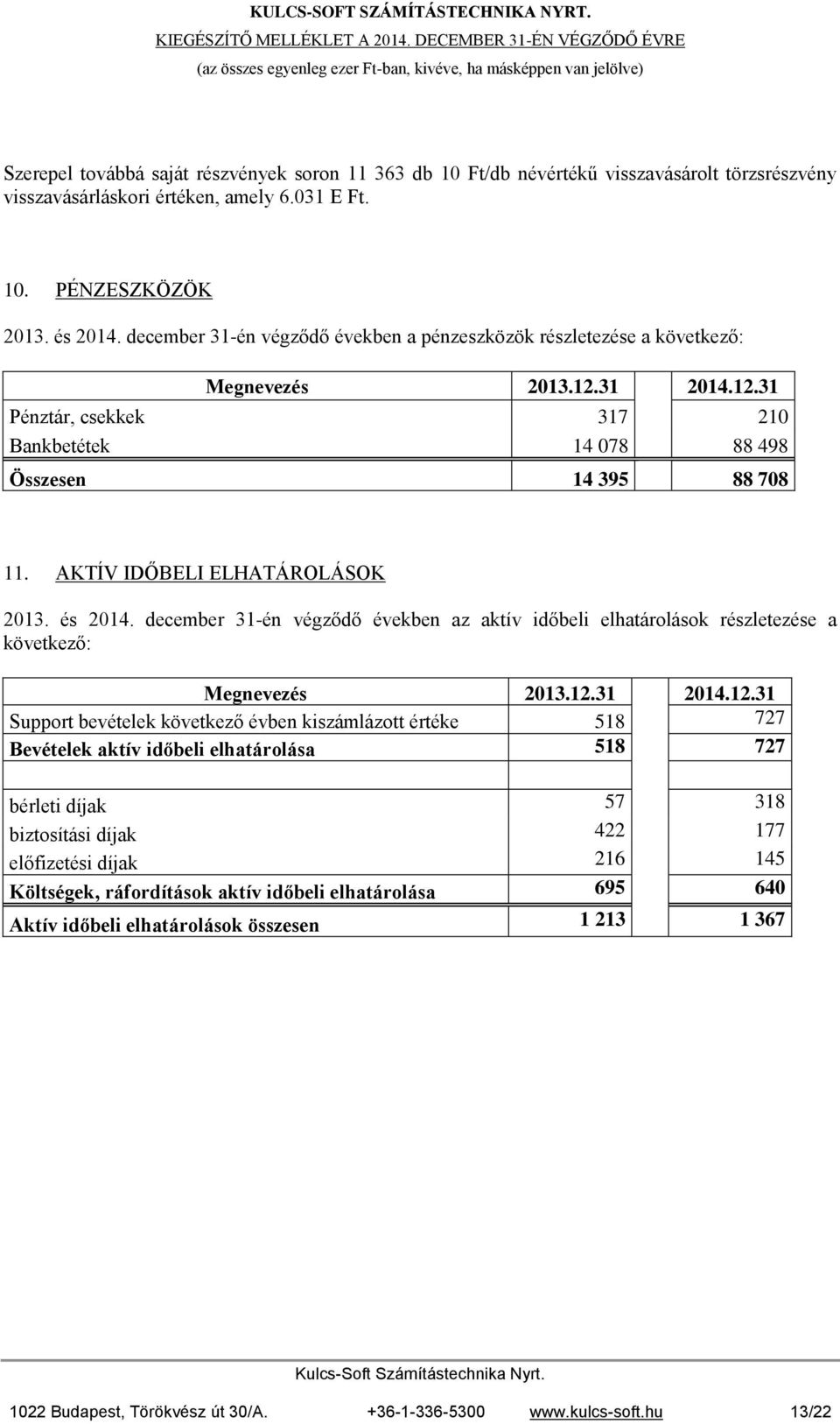 december 31-én végződő években az aktív időbeli elhatárolások részletezése a következő: Support bevételek következő évben kiszámlázott értéke 518 727 Bevételek aktív időbeli elhatárolása 518 727