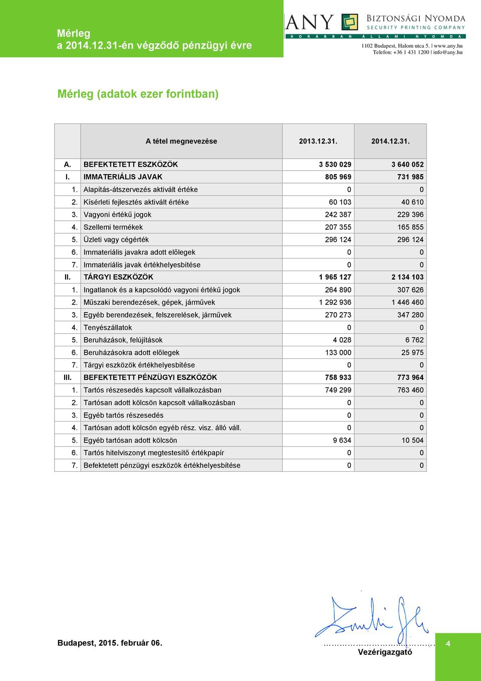 Üzleti vagy cégérték 296 124 296 124 6. Immateriális javakra adott előlegek 0 0 7. Immateriális javak értékhelyesbítése 0 0 II. TÁRGYI ESZKÖZÖK 1 965 127 2 134 103 1.