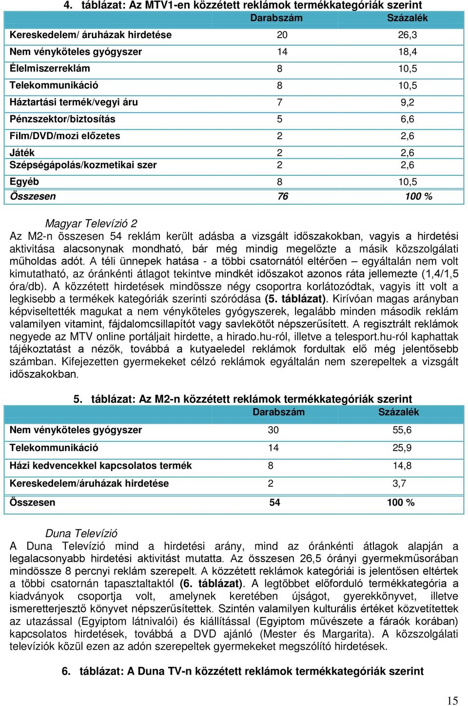 Magyar Televízió 2 Az M2-n összesen 54 reklám került adásba a vizsgált időszakokban, vagyis a hirdetési aktivitása alacsonynak mondható, bár még mindig megelőzte a másik közszolgálati műholdas adót.