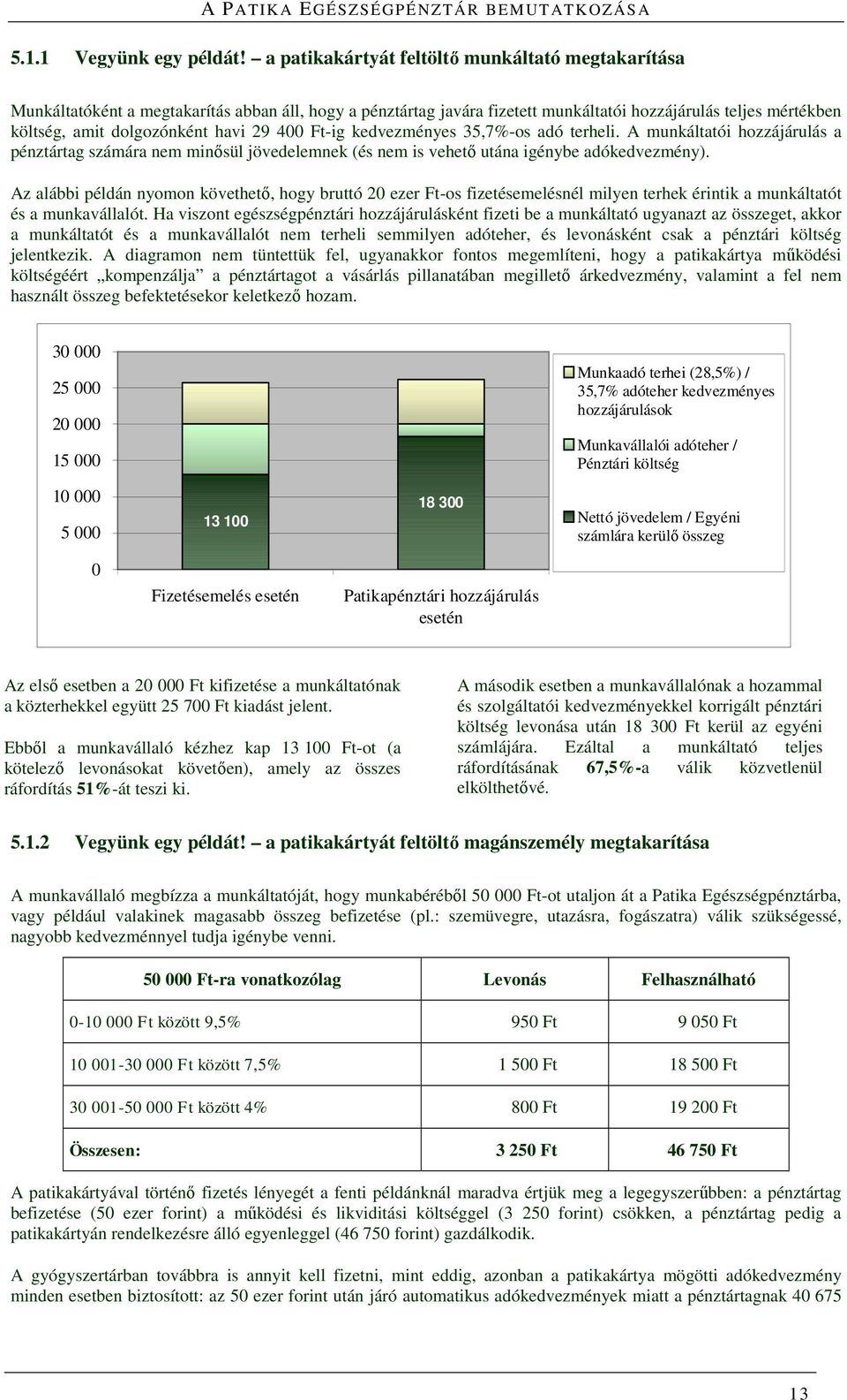 29 400 Ft-ig kedvezményes 35,7%-os adó terheli. A munkáltatói hozzájárulás a pénztártag számára nem minősül jövedelemnek (és nem is vehető utána igénybe adókedvezmény).