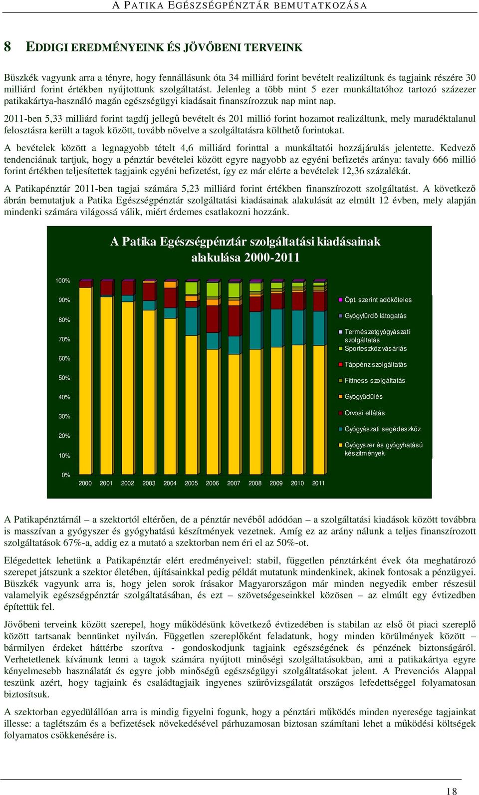 2011-ben 5,33 milliárd forint tagdíj jellegű bevételt és 201 millió forint hozamot realizáltunk, mely maradéktalanul felosztásra került a tagok között, tovább növelve a szolgáltatásra költhető