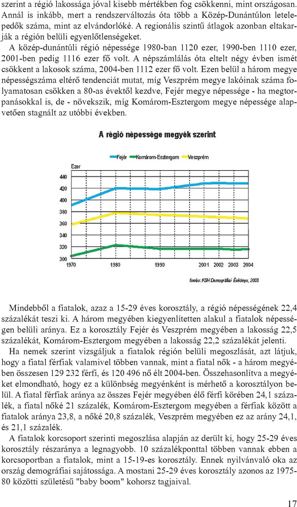 A népszámlálás óta eltelt négy évben ismét csökkent a lakosok száma, 2004-ben 1112 ezer fõ volt.