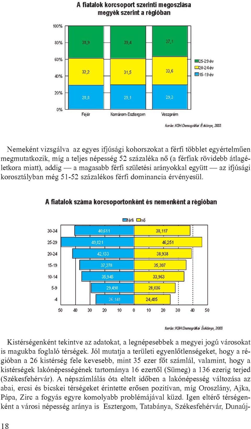 Kistérségenként tekintve az adatokat, a legnépesebbek a megyei jogú városokat is magukba foglaló térségek.