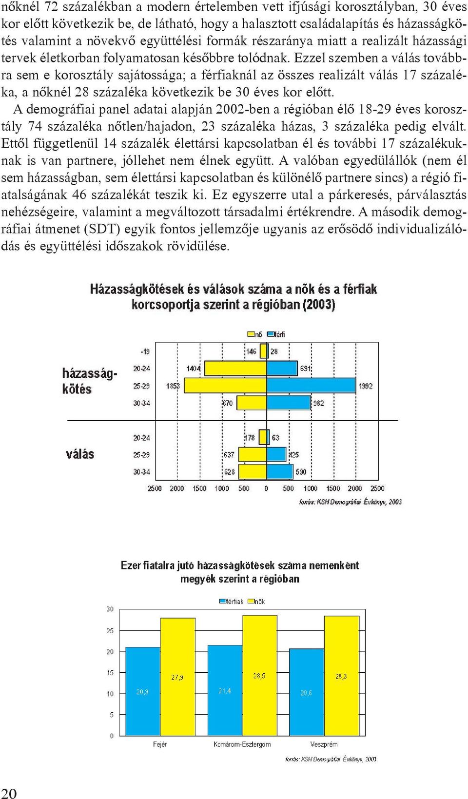 Ezzel szemben a válás továbbra sem e korosztály sajátossága; a férfiaknál az összes realizált válás 17 százaléka, a nõknél 28 százaléka következik be 30 éves kor elõtt.