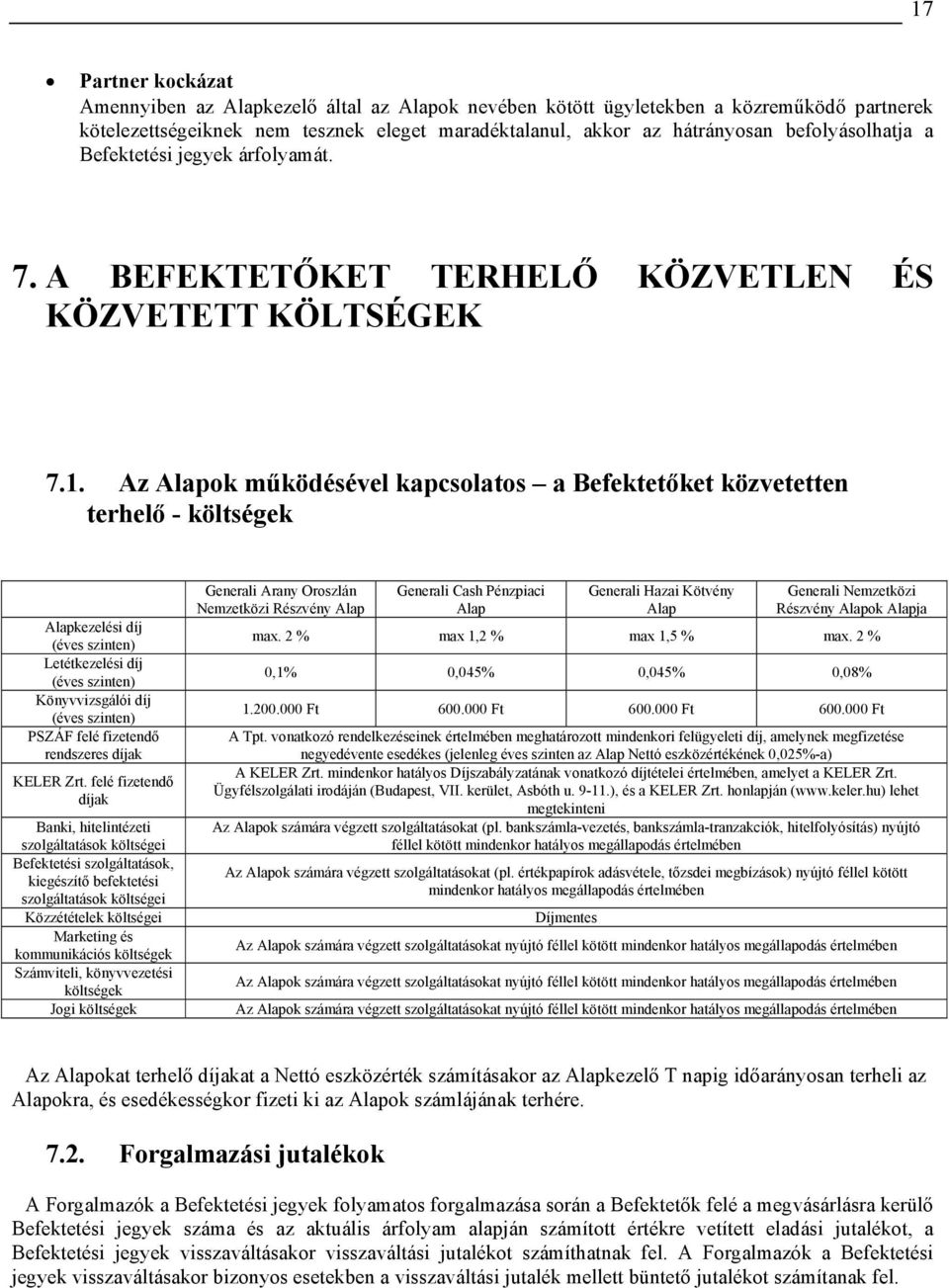 Az Alapok működésével kapcsolatos a Befektetőket közvetetten terhelő - költségek Alapkezelési díj (éves szinten) Letétkezelési díj (éves szinten) Könyvvizsgálói díj (éves szinten) PSZÁF felé