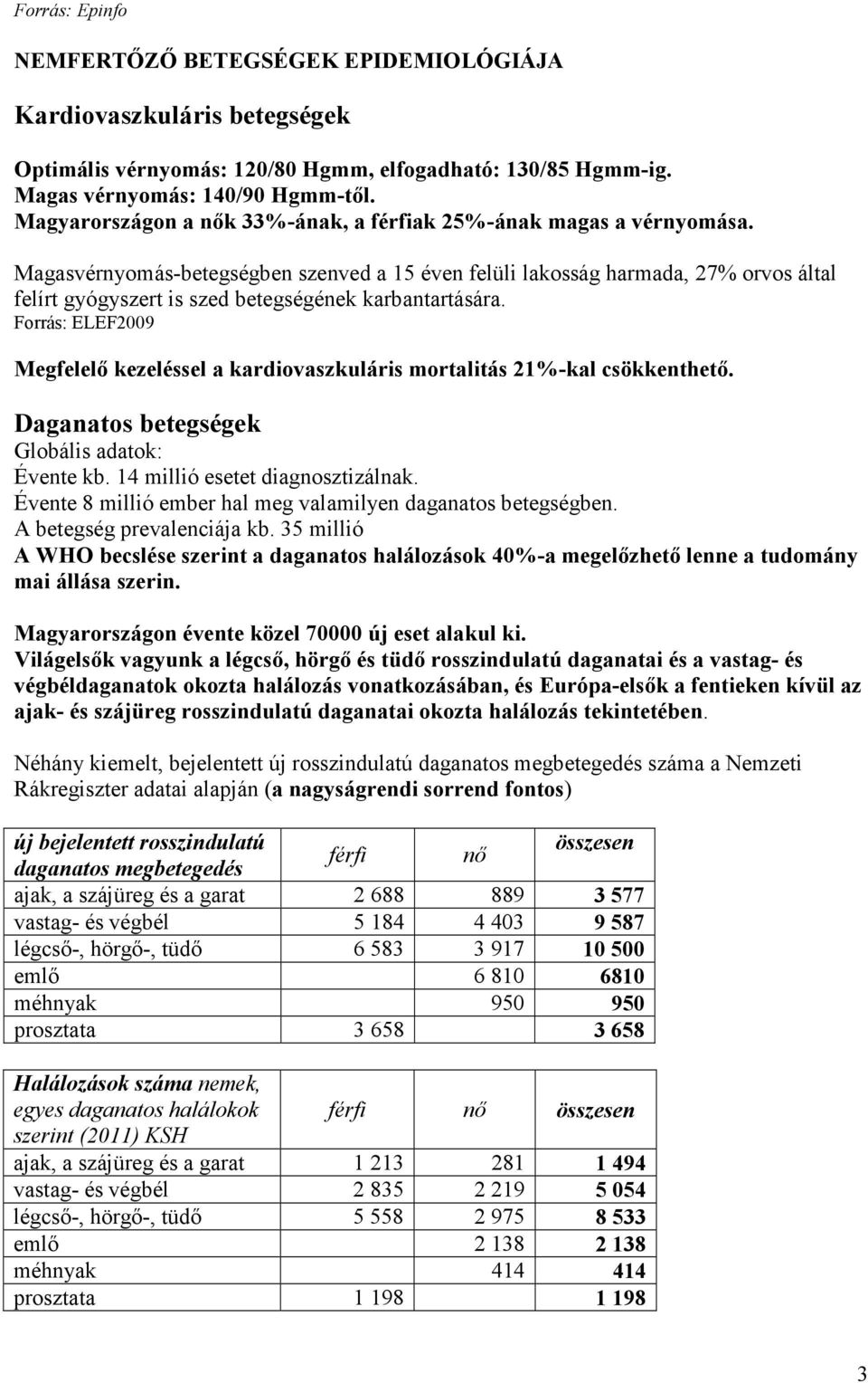 Magasvérnyomás-betegségben szenved a 15 éven felüli lakosság harmada, 27% orvos által felírt gyógyszert is szed betegségének karbantartására.