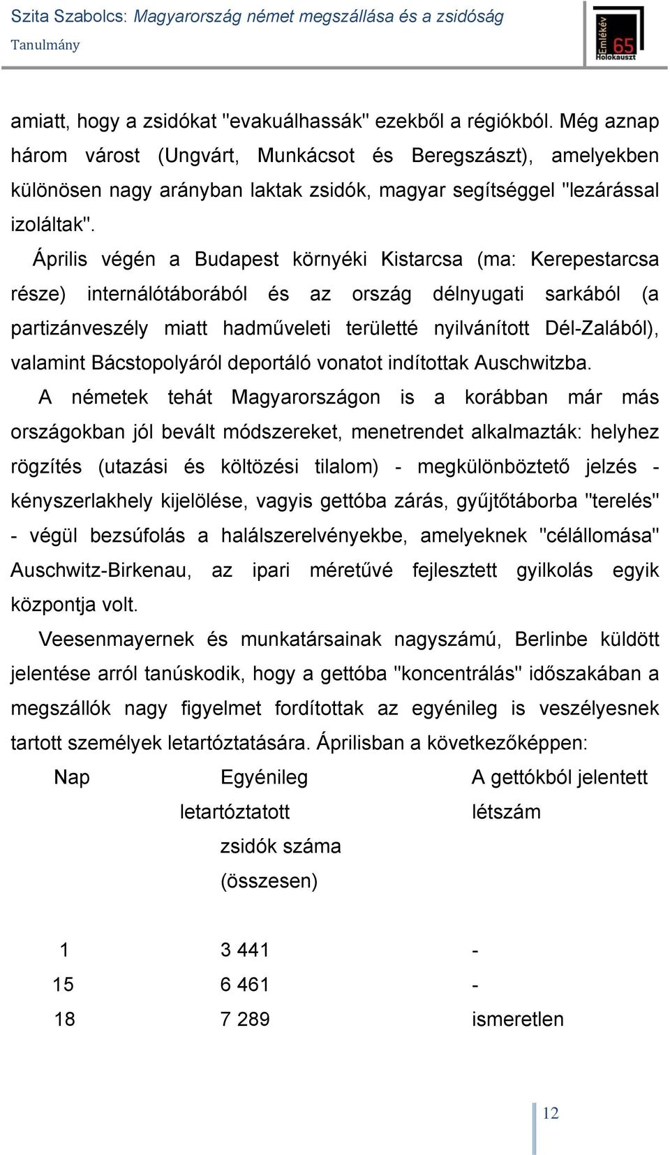 Április végén a Budapest környéki Kistarcsa (ma: Kerepestarcsa része) internálótáborából és az ország délnyugati sarkából (a partizánveszély miatt hadműveleti területté nyilvánított Dél-Zalából),