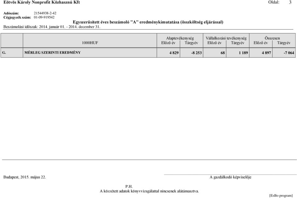 Alaptevékenység Vállalkozási tevékenység Összesen 1000HUF Előző év Tárgyév Előző év Tárgyév Előző év Tárgyév G.