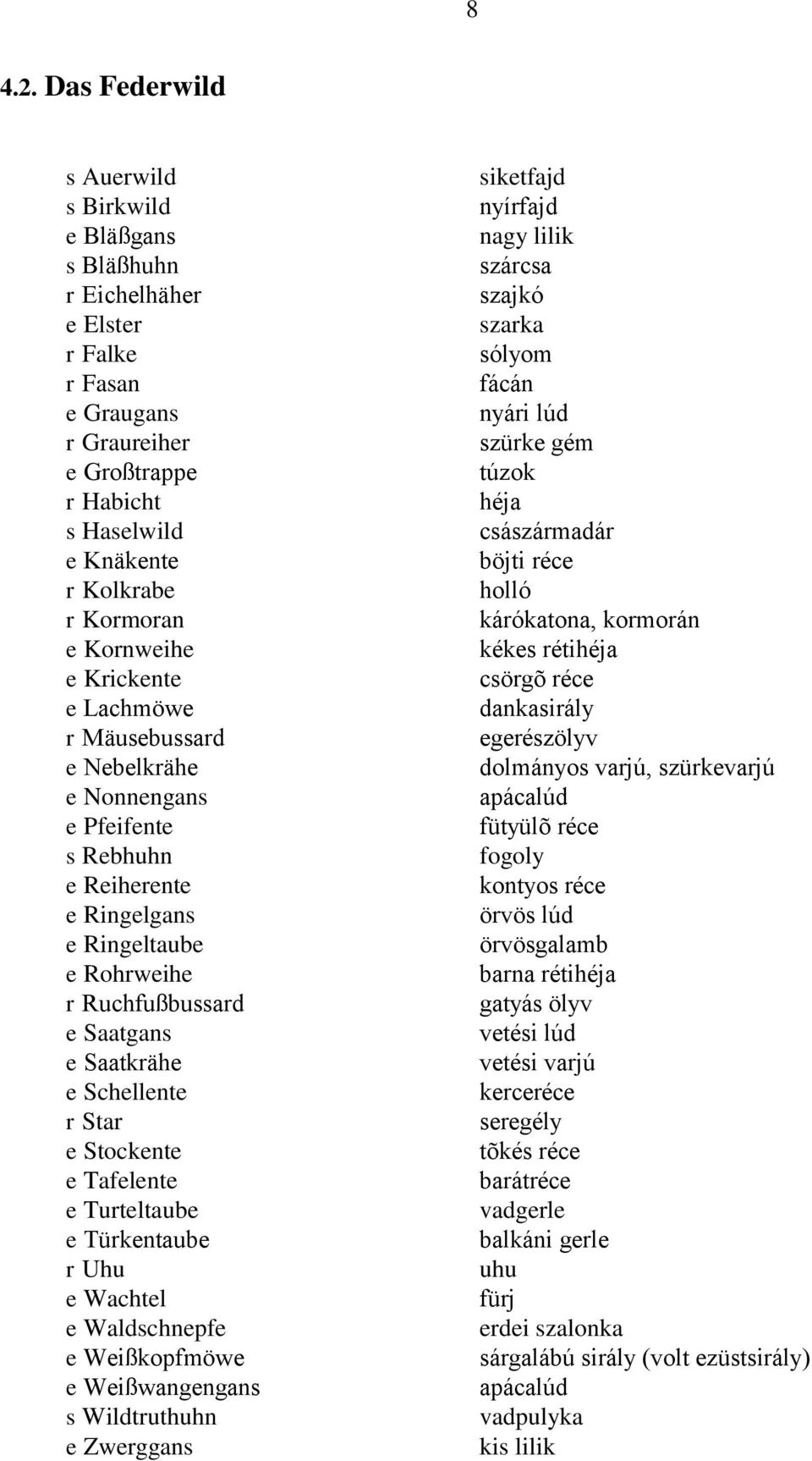 Kornweihe e Krickente e Lachmöwe r Mäusebussard e Nebelkrähe e Nonnengans e Pfeifente s Rebhuhn e Reiherente e Ringelgans e Ringeltaube e Rohrweihe r Ruchfußbussard e Saatgans e Saatkrähe e