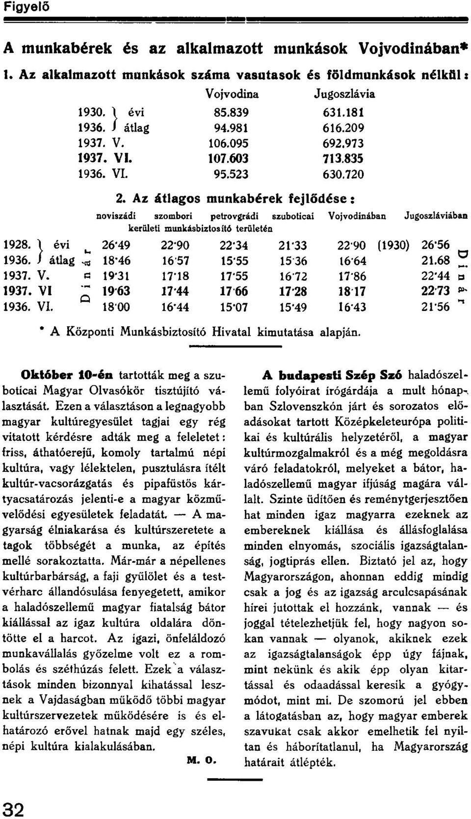 Az átlagos munkabérek fejlődése: noviszádi szombori petrovgrádi szuboticai Vojvodinában Jugoszláviában kerületi munkásbiztosító területén 1928. 1 évi 26*49 2290 22*34 21-33 2290 (1930) 26-56 1936.