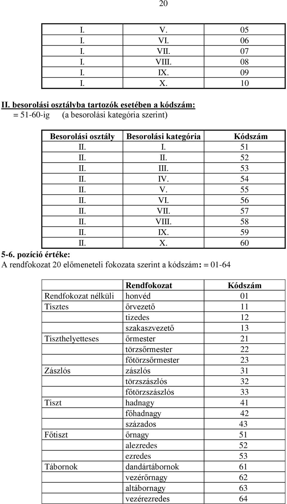 55 II. VI. 56 II. VII. 57 II. VIII. 58 II. IX. 59 II. X. 60 5-6.