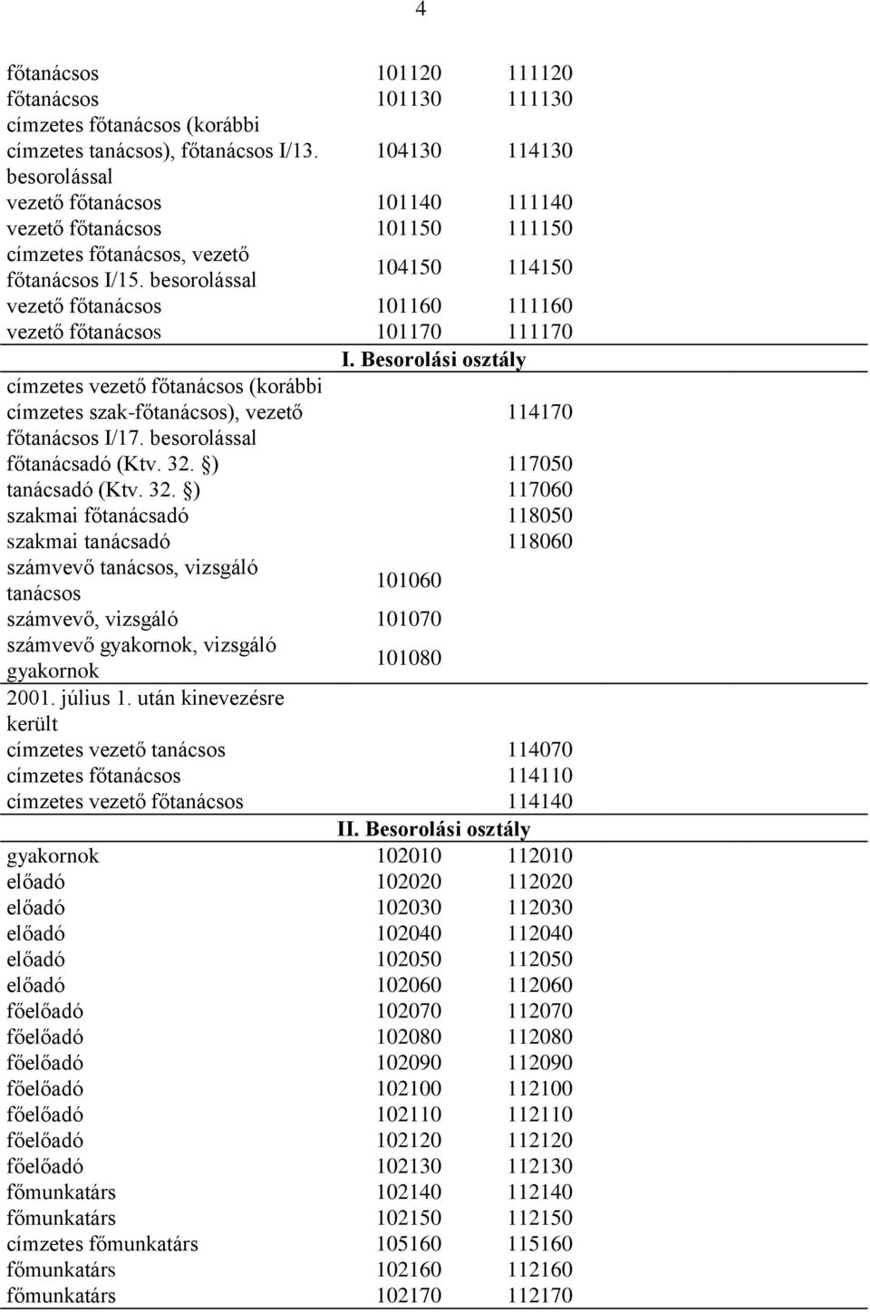 besorolással vezető főtanácsos 101160 111160 vezető főtanácsos 101170 111170 I. Besorolási osztály címzetes vezető főtanácsos (korábbi címzetes szak-főtanácsos), vezető főtanácsos I/17.