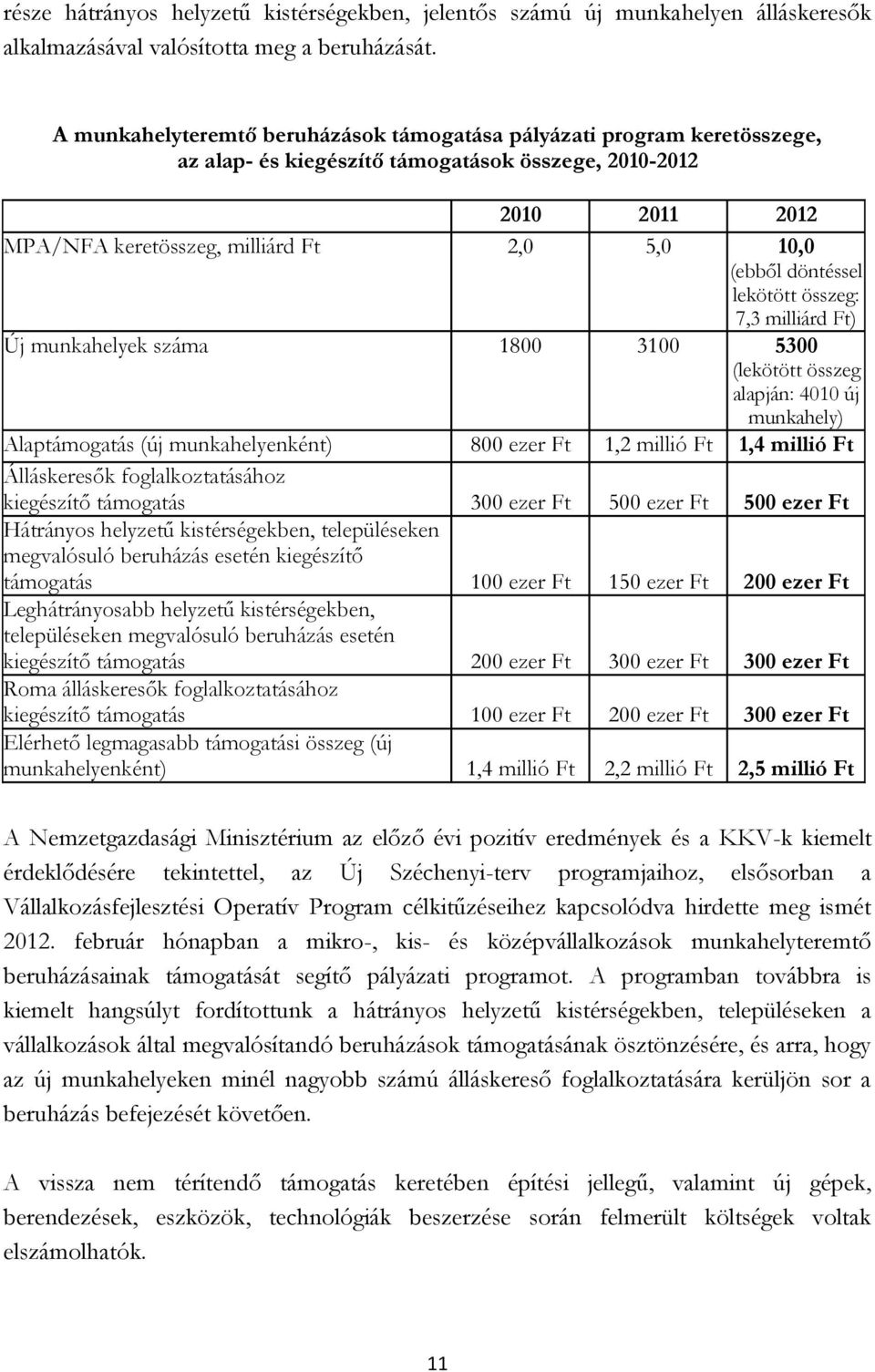 döntéssel lekötött összeg: 7,3 milliárd Ft) Új munkahelyek száma 1800 3100 5300 (lekötött összeg alapján: 4010 új munkahely) Alaptámogatás (új munkahelyenként) 800 ezer Ft 1,2 millió Ft 1,4 millió Ft