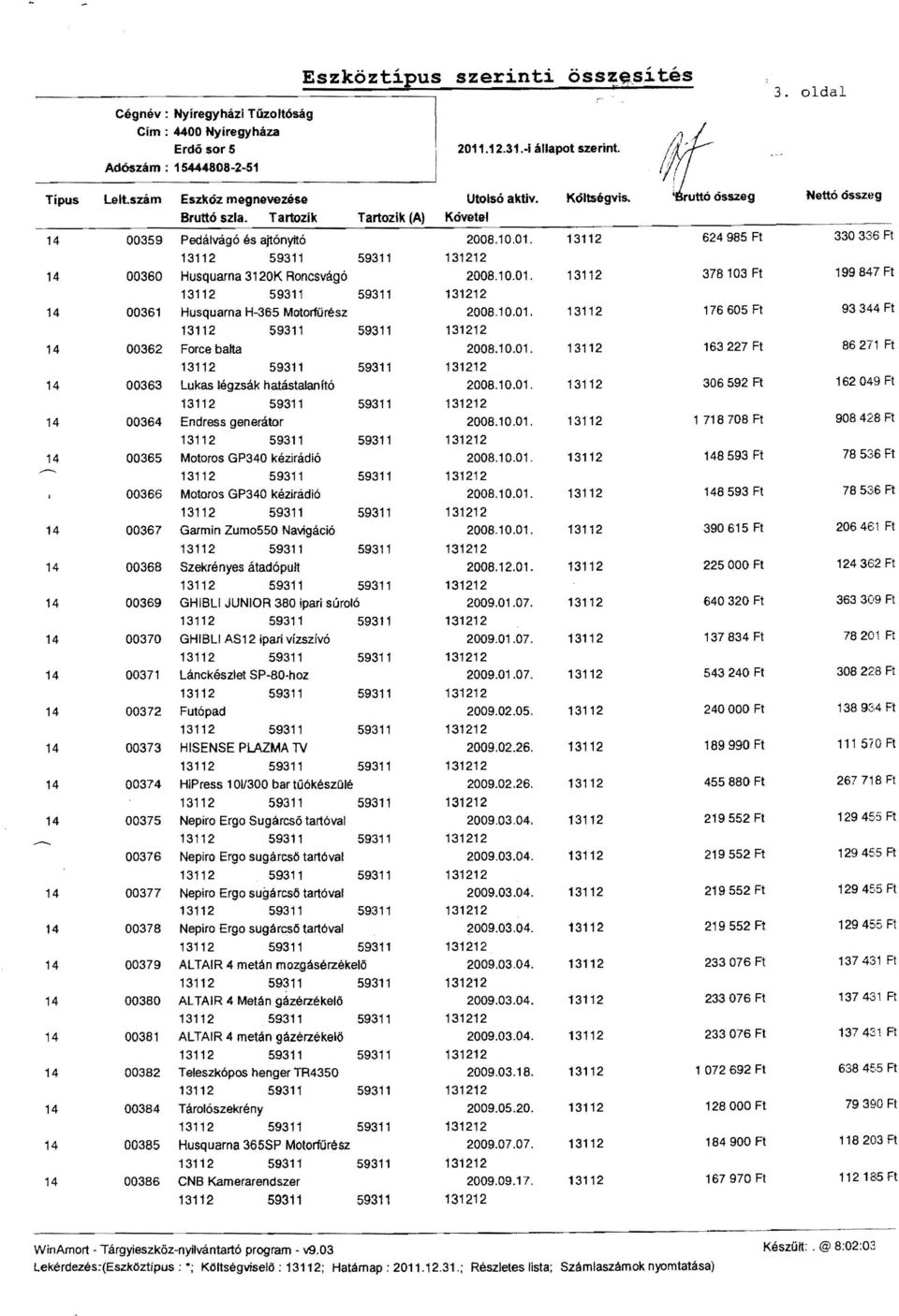 13112 624985 Ft 330336 Ft 14 14 14 00360 00361 00362 13112 59311 Husquarna 3120K Roncsvágó 13112 59311 Husquarna H-365 Motorfűrész 13112 59311 Force balta 59311 59311 59311 131212 2008,10.01.