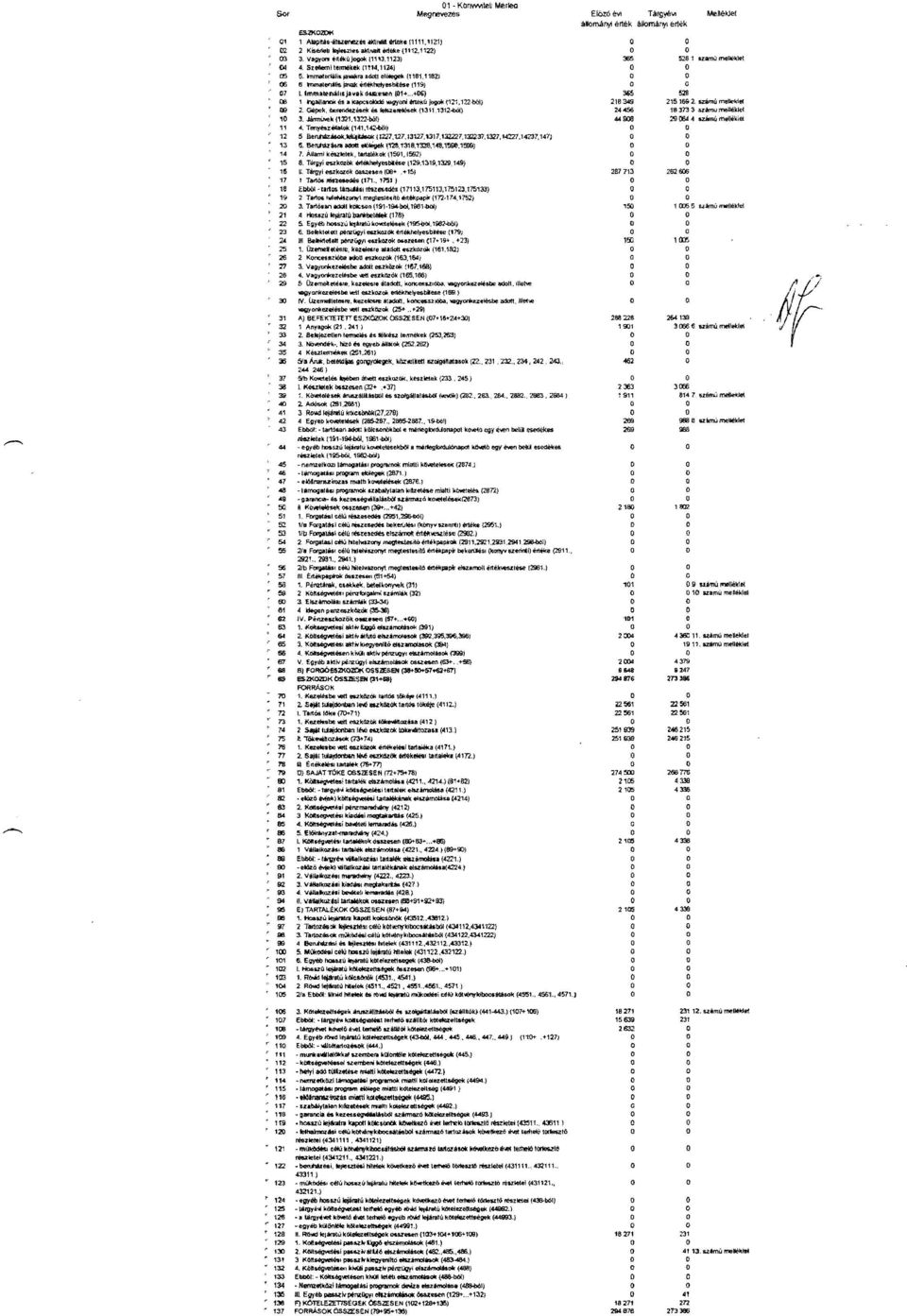 1162j o o 06 (5 ~erjil",javakit1~~esbt:é$e(1t9} o o 01 t Imm"~oah,j"",ak lql'&2l'! (01...+G) 36' 00 1 hgail3l'lllélllkafjc,otádó\egfooi~újilgok(121,1z21:ló1} 218349 215 '" 15& 2, 5ZámU m~fii: 00 10 2.