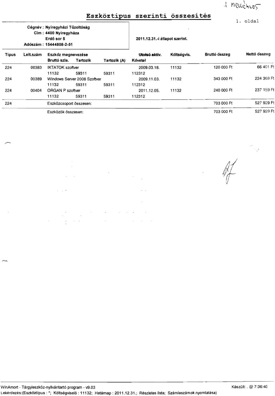 11132 120000 Ft 66401 Ft 11132 59311 59311 112312 Windows Server 2008 Szoftver 2009.11.03. 11132 343 Ft 224369 Ft 11132 59311 59311 112312 RGAN P szoftver 2011.12.05.