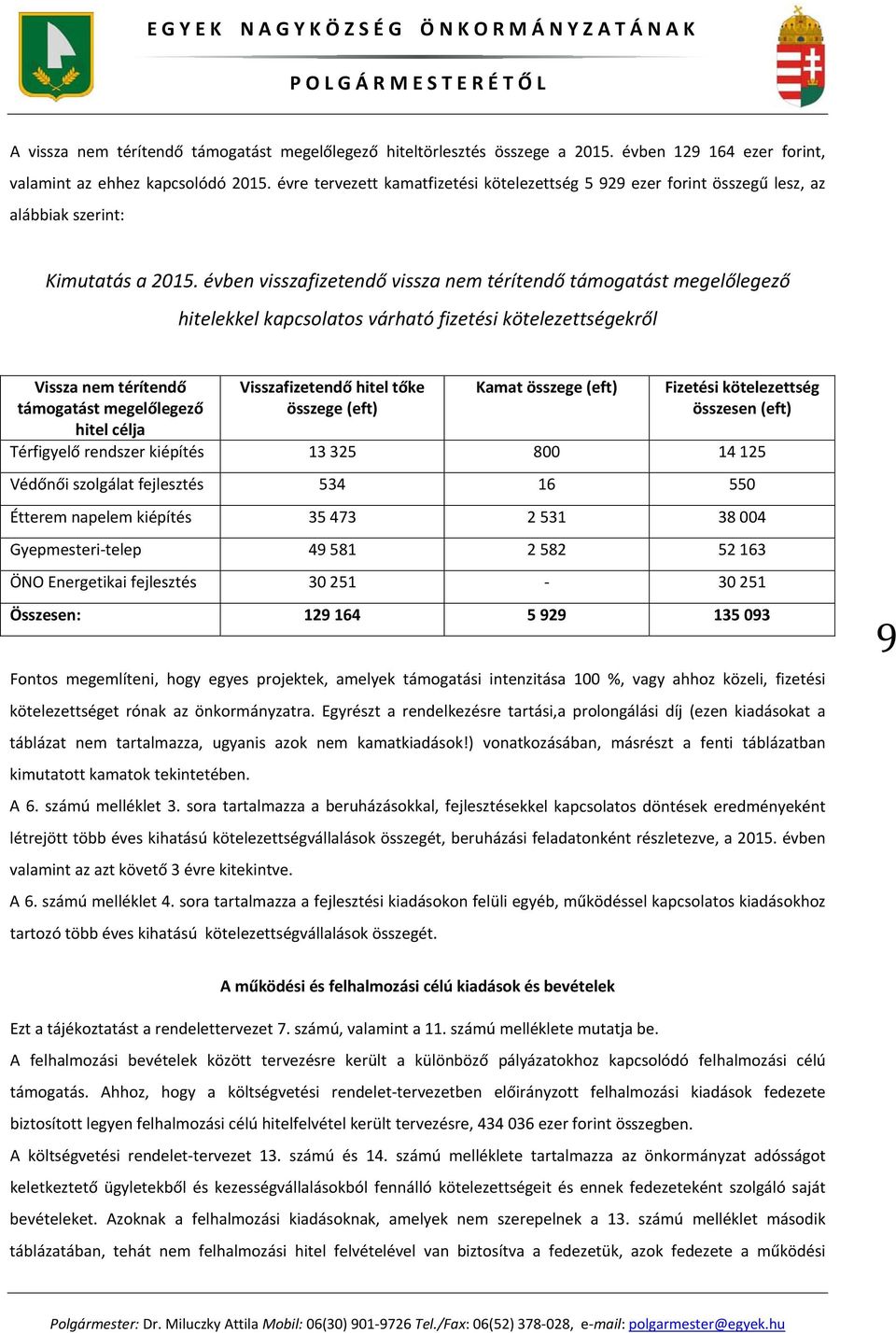 évben visszafizetendő vissza nem térítendő támogatást megelőlegező hitelekkel kapcsolatos várható fizetési kötelezettségekről Vissza nem térítendő támogatást megelőlegező hitel célja Visszafizetendő