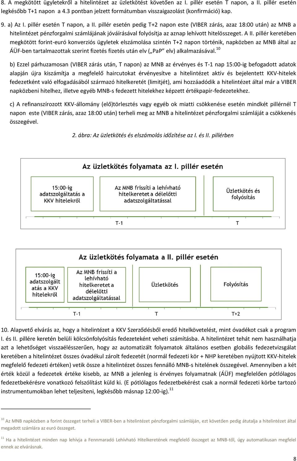 pillér esetén pedig T+2 napon este (VIBER zárás, azaz 18:00 után) az MNB a hitelintézet pénzforgalmi számlájának jóváírásával folyósítja az aznap lehívott hitelösszeget. A II.