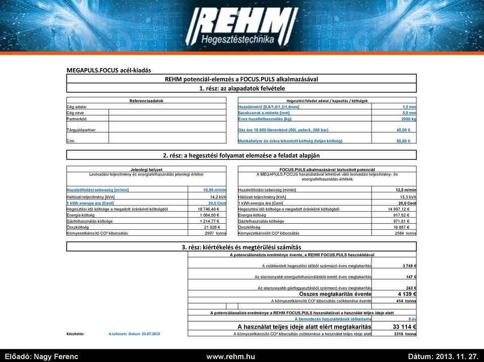 huzalfelhasználás [kg] 2000 kg Tárgyalópartner Gáz ára 10.000 literenként (50L palack, 200 bar) 45,00 Cím Munkahelyre és órára lebontott költség (teljes költség) 50,00 2.
