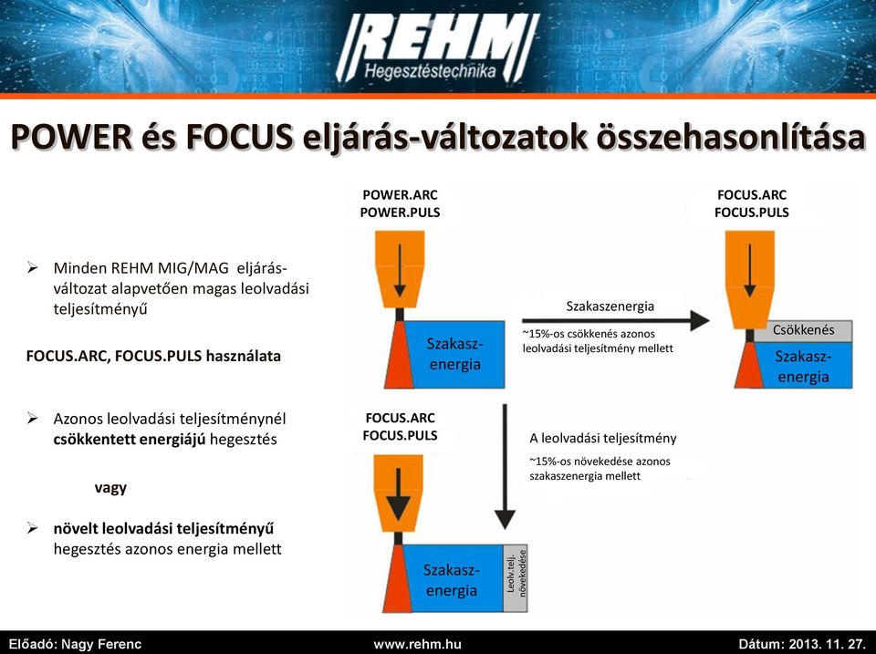 PULS használata Szakaszenergia Szakaszenergia ~15%-os csökkenés azonos leolvadási teljesítmény mellett Csökkenés Szakaszenergia Azonos leolvadási