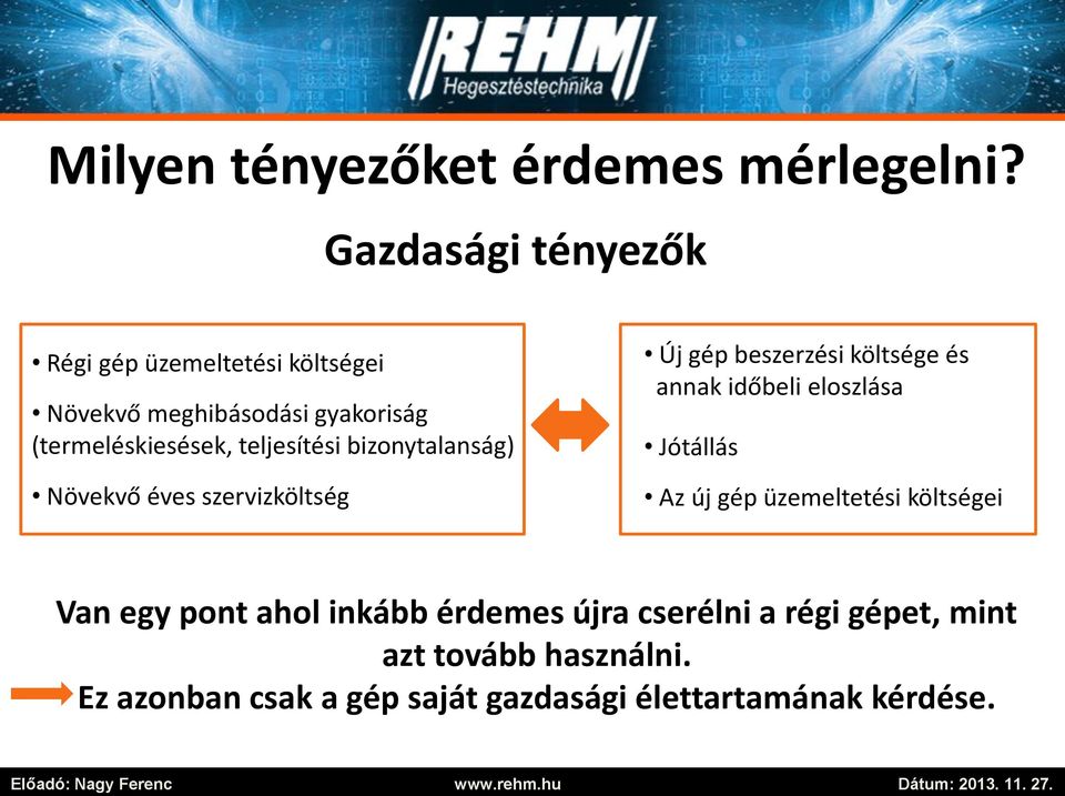 teljesítési bizonytalanság) Növekvő éves szervizköltség Új gép beszerzési költsége és annak időbeli eloszlása