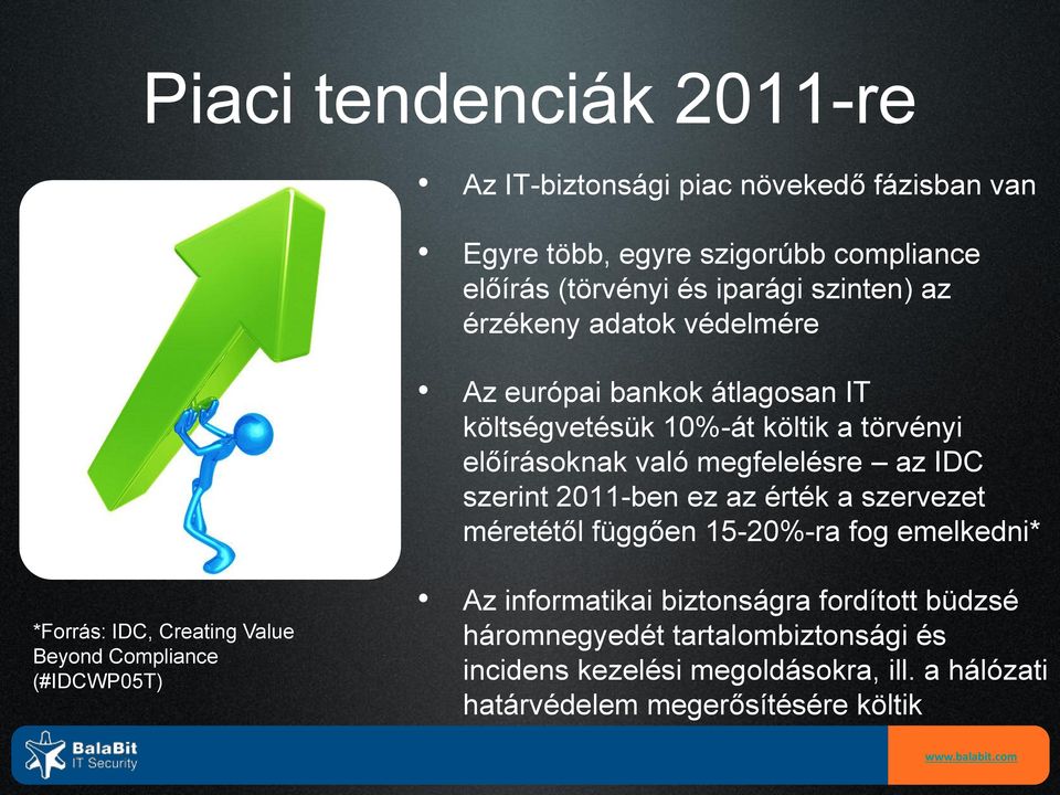 2011-ben ez az érték a szervezet méretétől függően 15-20%-ra fog emelkedni* *Forrás: IDC, Creating Value Beyond Compliance (#IDCWP05T) Az