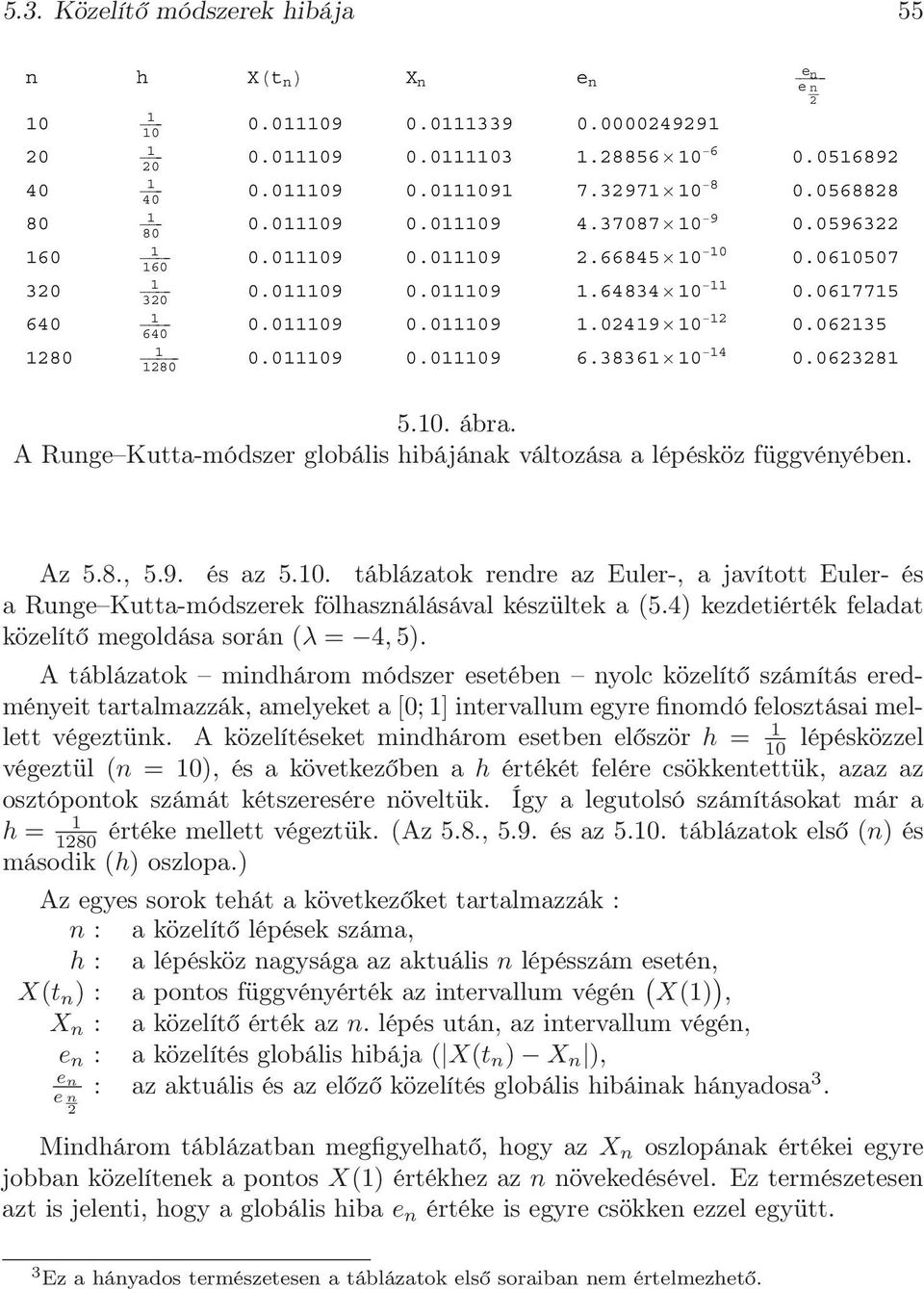 A Runge Kutta-módszer globális ibájának változása a lépésköz függvényében. en Az 5.8., 5.9. és az 5.0.