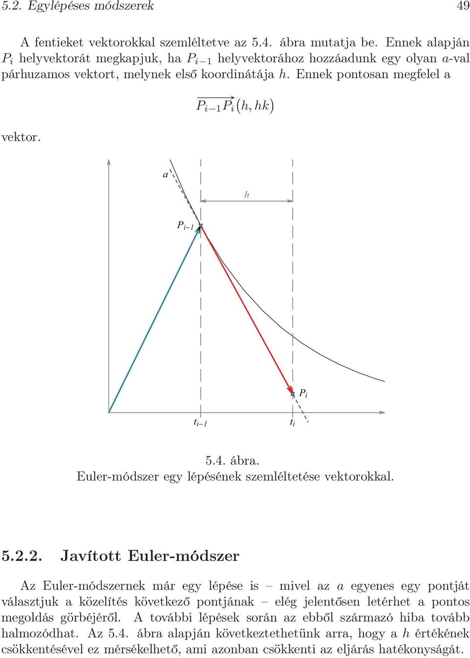 ábra. Euler-módszer egy lépésének szemléltetése vektorokkal. 5.