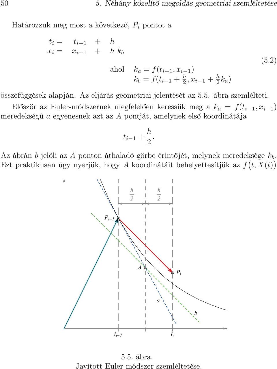 Először az Euler-módszernek megfelelően keressük meg a k a = f(t i, x i ) meredekségű a egyenesnek azt az A pontját, amelynek első koordinátája t i +.
