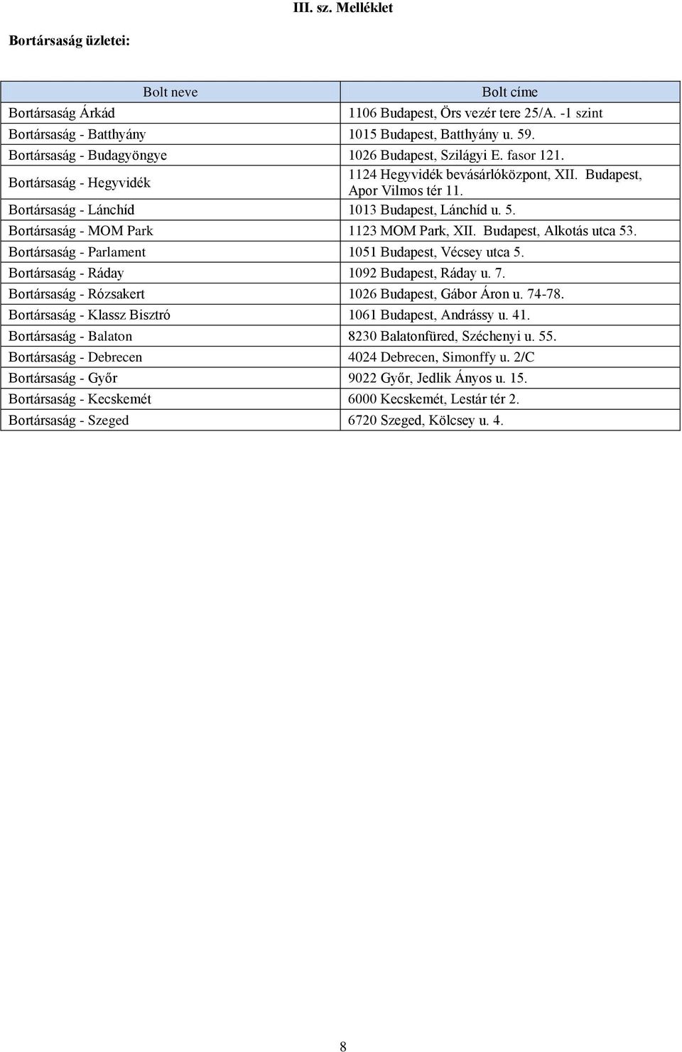 Bortársaság - Lánchíd 1013 Budapest, Lánchíd u. 5. Bortársaság - MOM Park 1123 MOM Park, XII. Budapest, Alkotás utca 53. Bortársaság - Parlament 1051 Budapest, Vécsey utca 5.