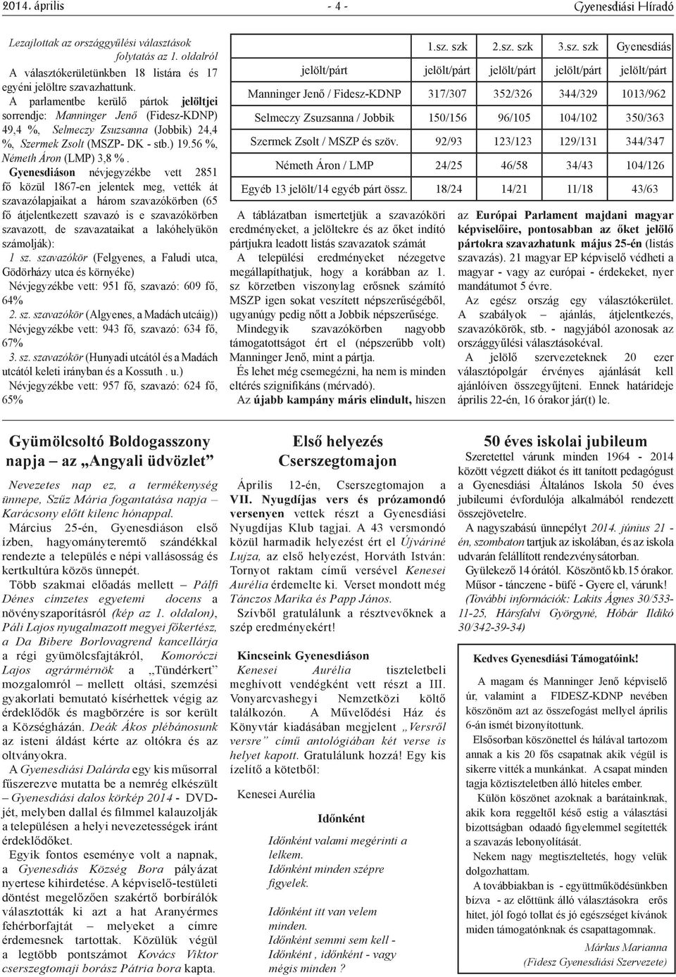 Gyenesdiáson névjegyzékbe vett 2851 fő közül 1867-en jelentek meg, vették át szavazólapjaikat a három szavazókörben (65 fő átjelentkezett szavazó is e szavazókörben szavazott, de szavazataikat a