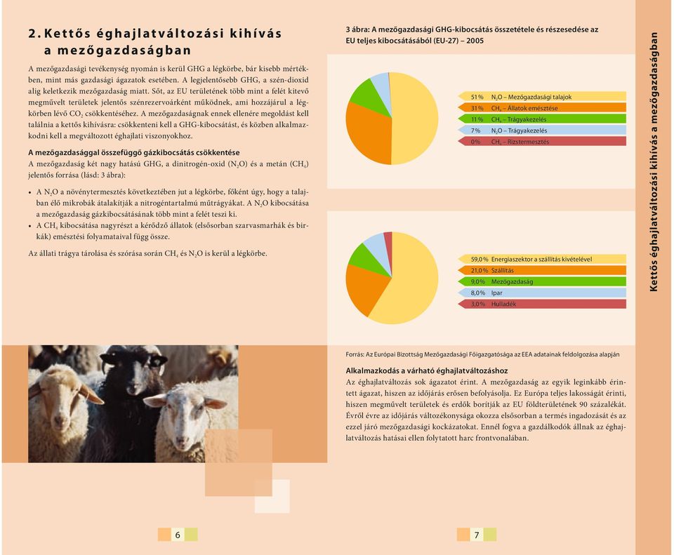 A mezőgazdaságnak ennek ellenére megoldást kell találnia a kettős kihívásra: csökkenteni kell a GHG-kibocsátást, és közben alkalmazkodni kell a megváltozott éghajlati viszonyokhoz.