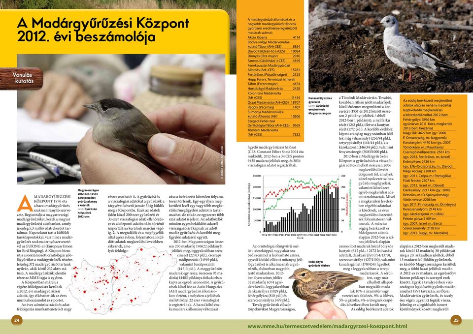 Kapcsolatot tart a külföldi társközpontokkal, valamint a madárgyűrűzés szakmai ernyőszervezetével az EURING-al (European Union for Bird Ringing).