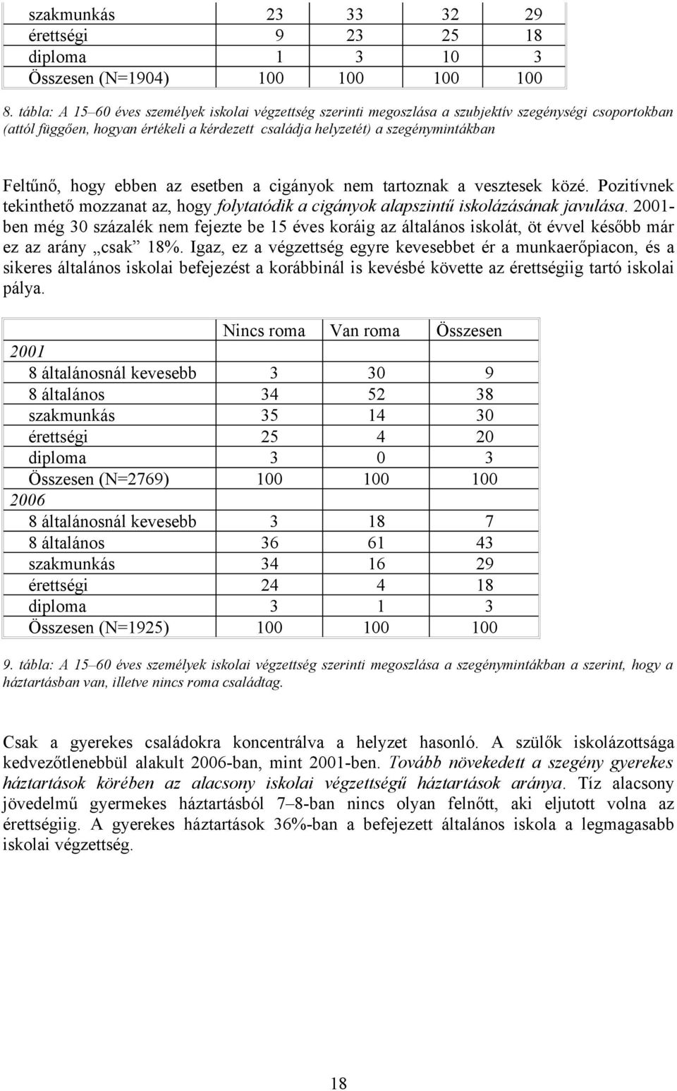 hogy ebben az esetben a cigányok nem tartoznak a vesztesek közé. Pozitívnek tekinthető mozzanat az, hogy folytatódik a cigányok alapszintű iskolázásának javulása.