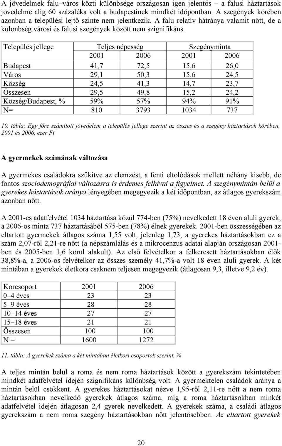 Település jellege Teljes népesség Szegényminta 2001 2006 2001 2006 Budapest 41,7 72,5 15,6 26,0 Város 29,1 50,3 15,6 24,5 Község 24,5 41,3 14,7 23,7 Összesen 29,5 49,8 15,2 24,2 Község/Budapest, %