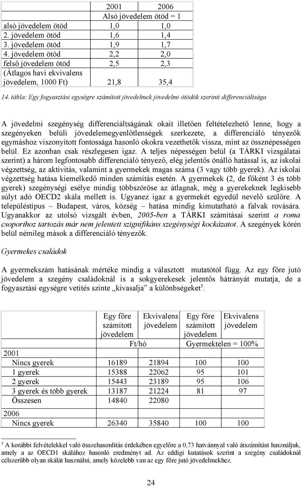 tábla: Egy fogyasztási egységre számított jövedelmek jövedelmi ötödök szerinti differenciáltsága A jövedelmi szegénység differenciáltságának okait illetően feltételezhető lenne, hogy a szegényeken