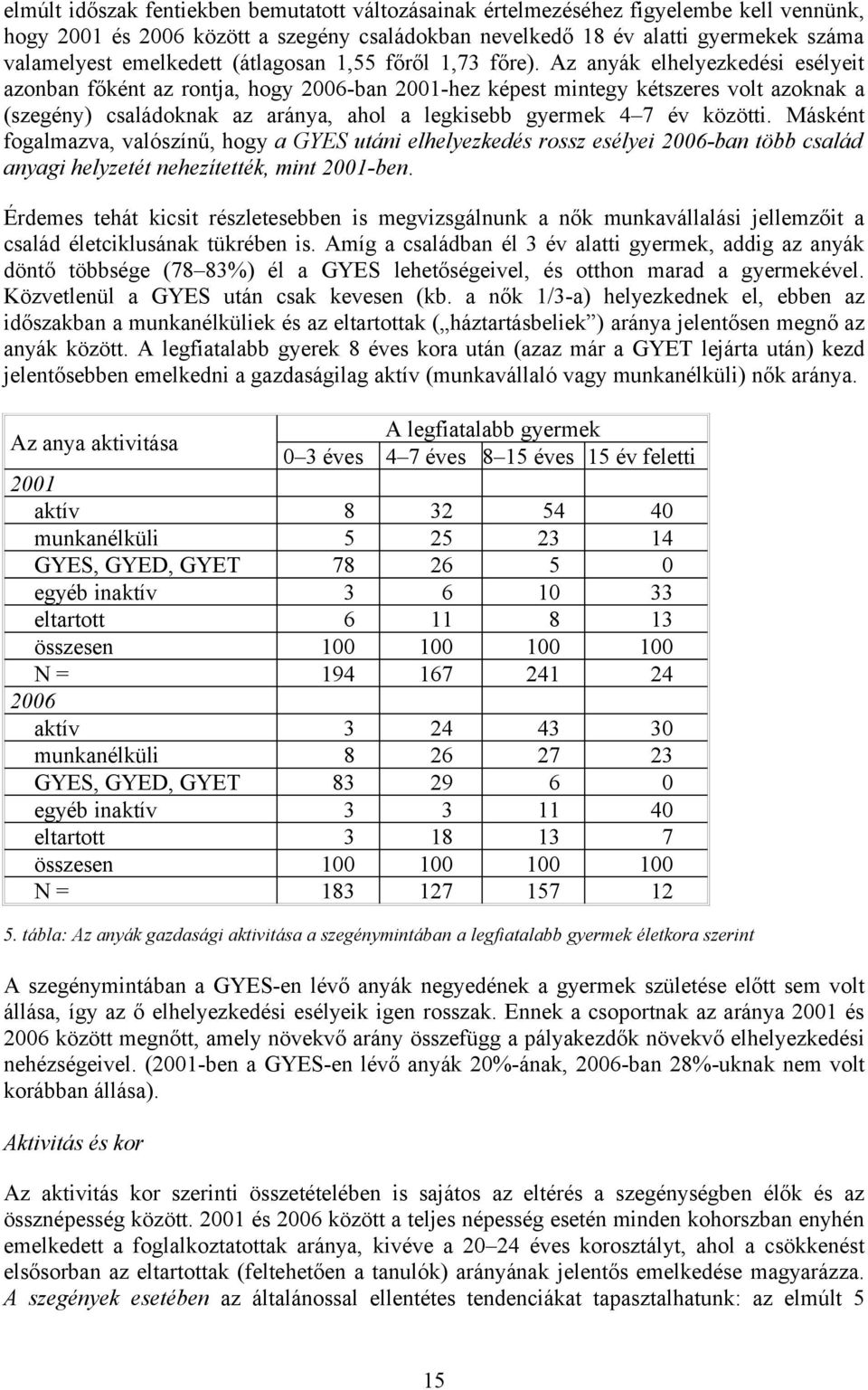 Az anyák elhelyezkedési esélyeit azonban főként az rontja, hogy 2006-ban 2001-hez képest mintegy kétszeres volt azoknak a (szegény) családoknak az aránya, ahol a legkisebb gyermek 4 7 év közötti.