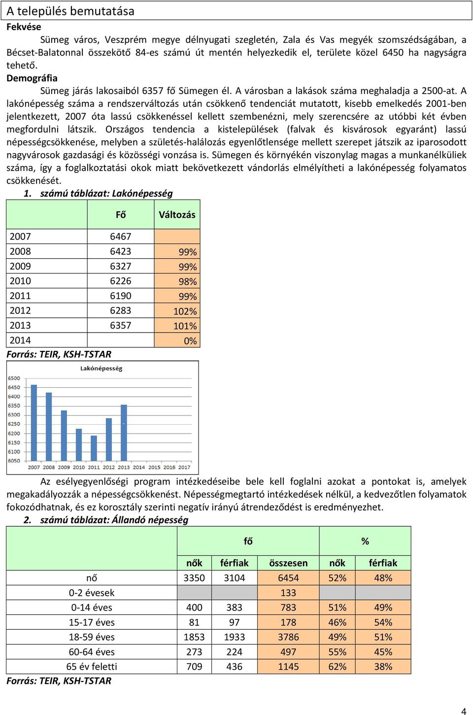 A lakónépesség száma a rendszerváltozás után csökkenő tendenciát mutatott, kisebb emelkedés 2001-ben jelentkezett, 2007 óta lassú csökkenéssel kellett szembenézni, mely szerencsére az utóbbi két